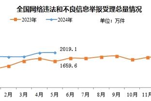 德尚：小图拉姆以前效率不高，现在他更像是禁区内的狙击手